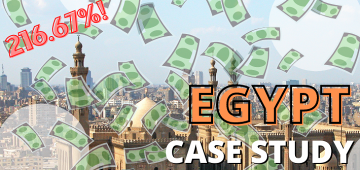 Case Study from a newbie in Push advertising. ROI 216.67%!